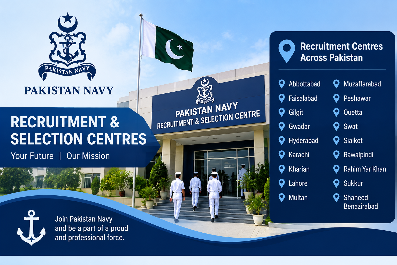 Pakistan Navy Recruitment and Selection Centres