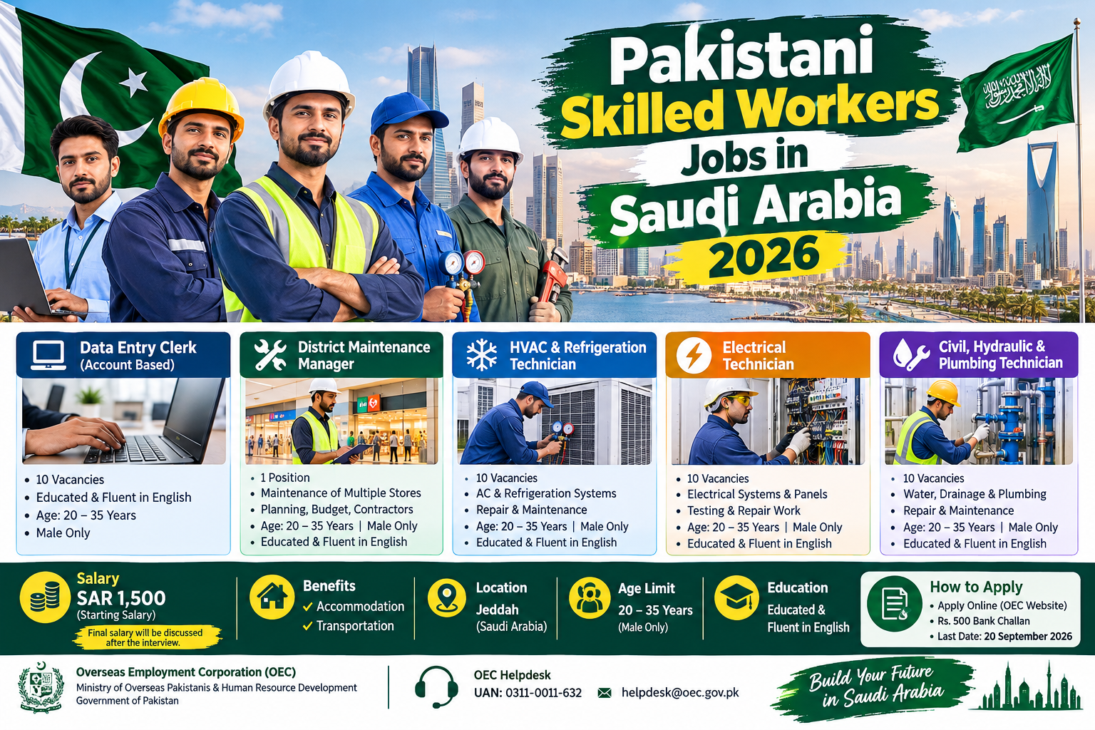 Pakistani Skilled Workers Jobs in Saudi Arabia 2026
